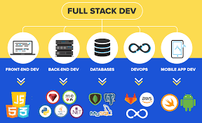 Image illustrant le développement fullstack