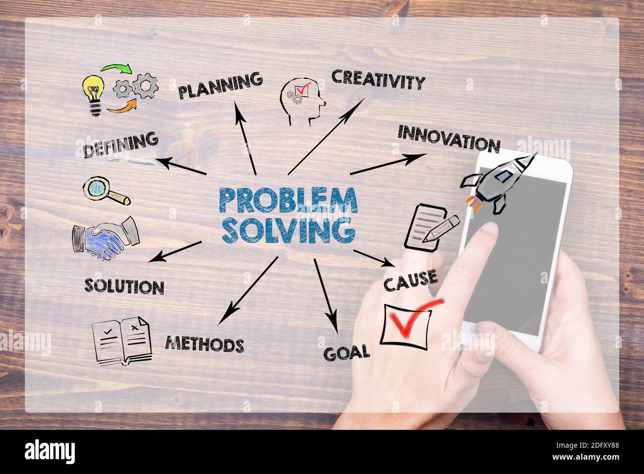 Image illustrant la résolution de problèmes et l'innovation