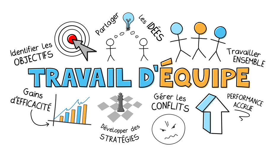 Image illustrant le travail d'équipe et le leadership